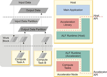 Overview of the different external components in the ALF.