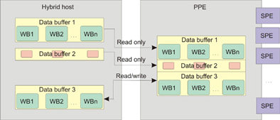 This is a diagram which describes how data sets are used