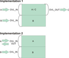This graphic shows the two implementations used in the examples