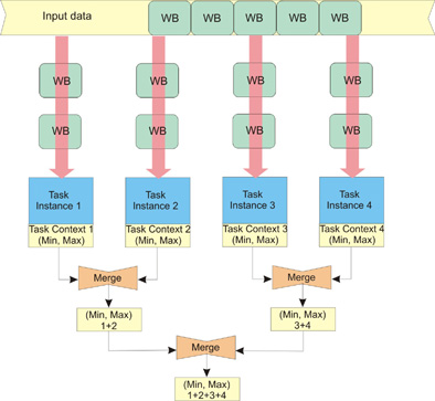 Min-max finder example
