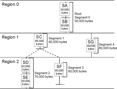 Length of an overlay module