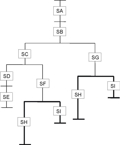 Overlay graph structure
