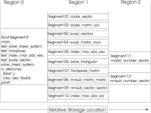 Large matrix program physical structure