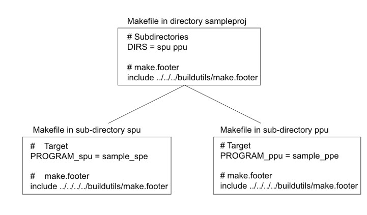 storage domains defined in the CBE