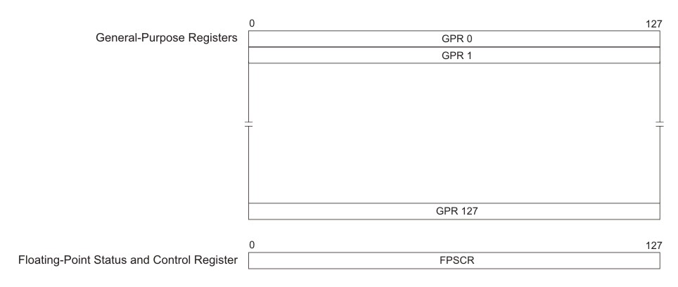 SPE user-register set