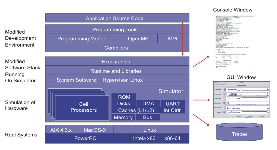 simulation stack
