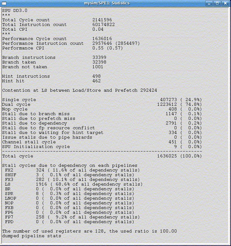SPE statistics