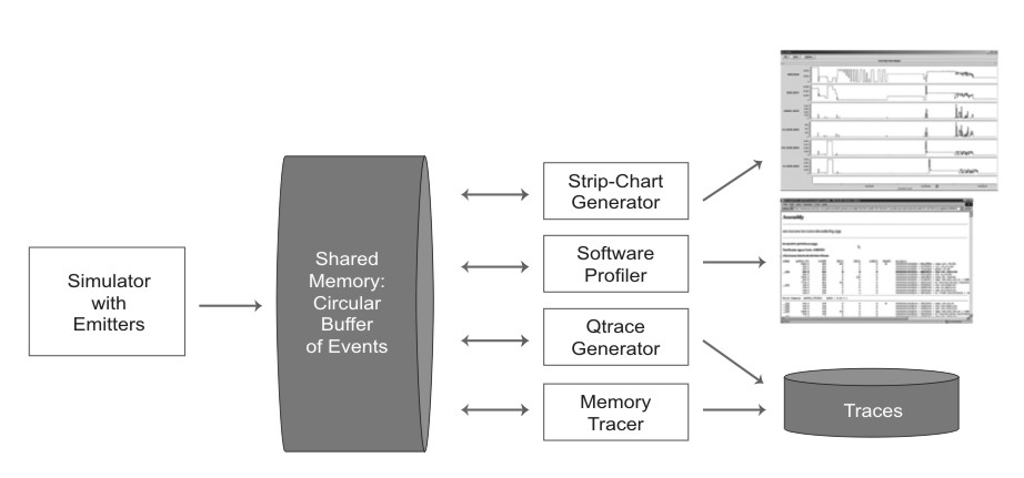 emitter architecture